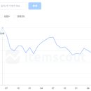 뮤토몰 이미지