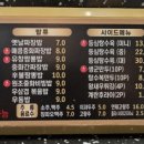 명륜로L 네이버블로그