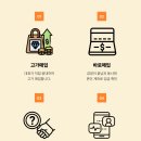 중고명품리얼리셀 이미지