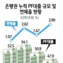 양재동복합시설 이미지