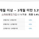 장승포농협 옥수동지점 이미지