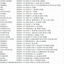 덕산종합관리주 네이버블로그