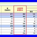 장상3 네이버블로그
