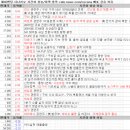 5월 20일 특징 상한가 및 급등종목, 시간외 상승 / 상승 종목 이유