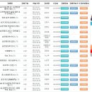 원광디지털대학교 평생교육원 사주명리 접수 받습니다. 이미지