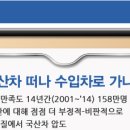 소비자 | 소비자는 왜 국산차 떠나 수입차로 가나 | 컨슈머인사이트 이미지