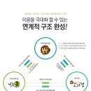 제이에스엠씨 네이버블로그
