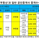 투데이부동산중개 이미지