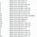 김주남한의원