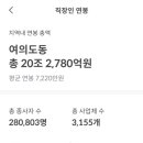 주식회사 에스브이