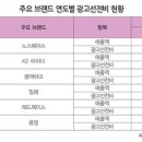 케이투레드페이스
