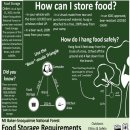 Mt Baker & Snoqualmie- Food storage Rule 이미지