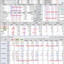 2023년 4월 25일(화) : 실적과 지표에 시선이 집중, 차익물 뉴스에 판다는 심리 이미지