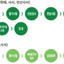 서대문구도시관리공단 직원 채용(시설, 학예, 사서, 전산사서) 공고 (7/2(금) 18:00 접수마감) 이미지