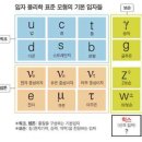 힉스입자와 그리스도인(양승훈) 이미지