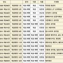카페어썸 - 구로구 | 카페어썸