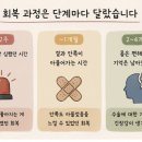 138 | 치질 수술 회복 기간 후기 138일차, 상처는 아물었는데 배변 전 긴장하는 습관이 남았다