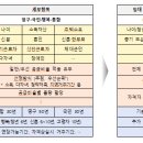청년, 고령자, 양육가구 등을 위한 맞춤형 특화주택 신청하세요 이미지