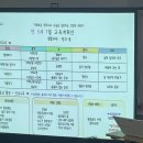 안법유치원 | 안법유치원 입학설명회 후기