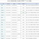 [2022년] 7월 22일 현재 후원회원 명단(74명)입니다 이미지