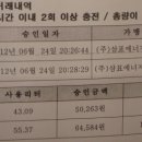 (주)삼표에너지 삼표충전소 이미지