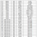 2023년 제29회 인천광역시 학생서예대전 심사 결과를 발표합니다. 이미지