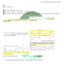 성사고등학교 이미지