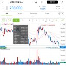 글로벌소싱앤드솔루션21주 | 삼성바이오로직스 주가 전망. ADC 항암제 시장 진출. 우상향만 남았다?? (ADC항암제, 제약바이오...