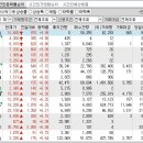 2023년 12월 12일 시간외 특이종목 이미지