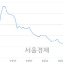 (유)삼일