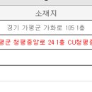 성화복권방 네이버블로그