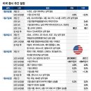 빅테크 실적 발표, 주가 반등시 S&amp;P500 7000 시도…올해 첫 FOMC 이미지