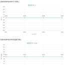 강동유정유치원 이미지