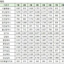 8월24일 아파트 실거래 (전체908건 신고가94건) 이미지