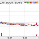 [한국화장품제조] 한국화장품제조 화장품사 인수설에 휘말리며 .... 이미지