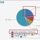 ib월드와이드--바닥에서 매수세가 유입되는 효성의 계열사 이미지