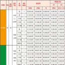 북구-3(화명신도시로) 이미지