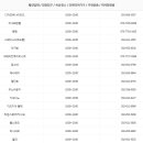 코오롱침장 이미지