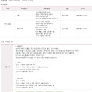 LG그룹 S&I Corp. FM사업부 대졸 신입사원 수시 채용 공고(~12.21) 이미지