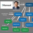 조동길 이미지