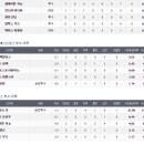 11월 2일 MLB 월드시리즈 휴스턴 창단 첫 우승 !! 이미지