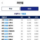 250603 강화 SSG퓨처스필드 다녀온 후기