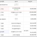 대구경북양돈축산업협동조합 이미지