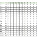 1월16일 제주 실거래(건수:10건 서귀포강정골드클래스 등) 이미지