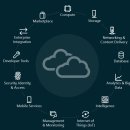 아마존월드 이미지