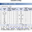 가티오 Daum카페