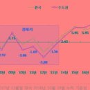 초정주유소 이미지