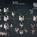 두뇌로반도 이미지