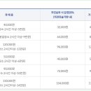 주정차049 이미지