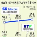 이에스케이